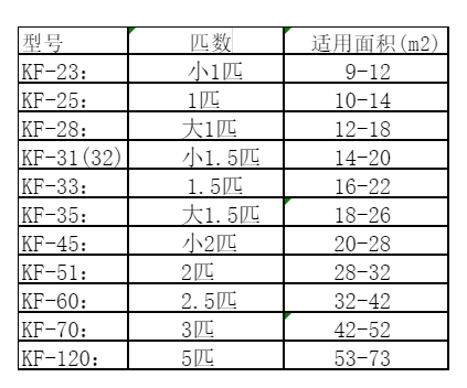 碧江空调维修