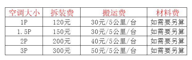 碧江空调移机及费用电话在哪里找